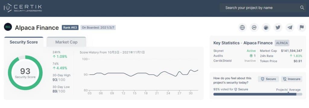 Alpaca Finance security score Alpaca Finance security score