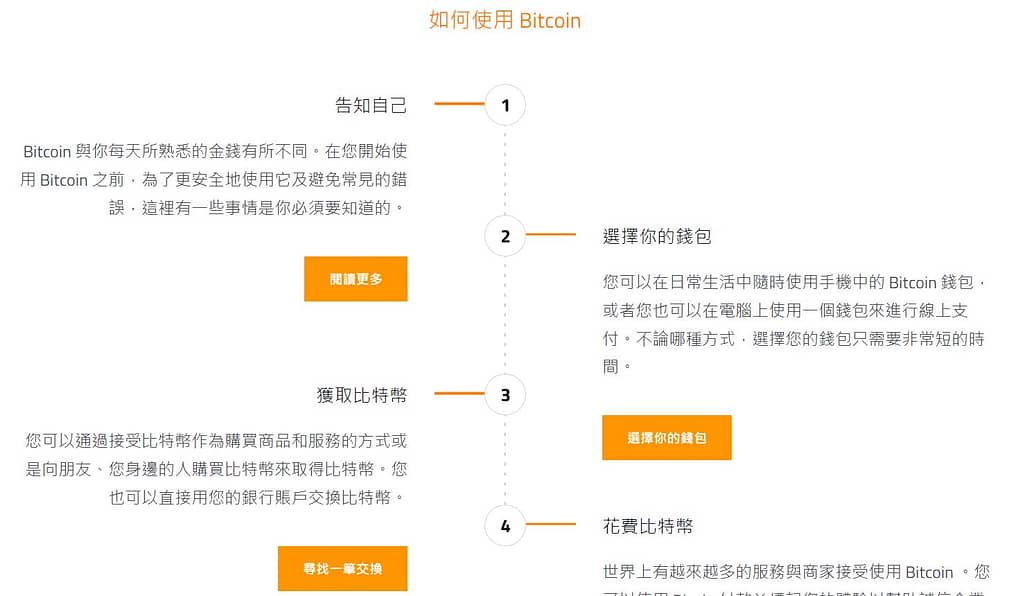 bitcoin project 如何使用bitcoin